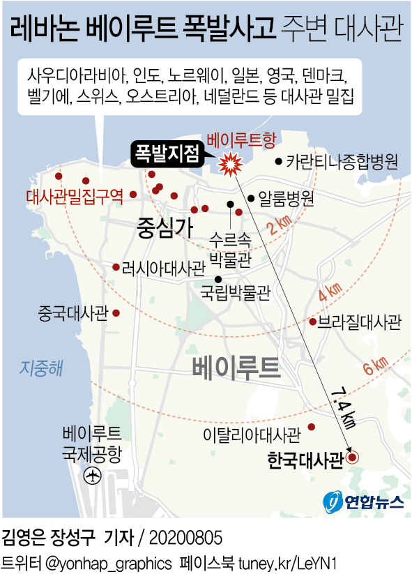 베이루트 폭발참사 사망자 100명 넘어…부상자 4천명 - 2