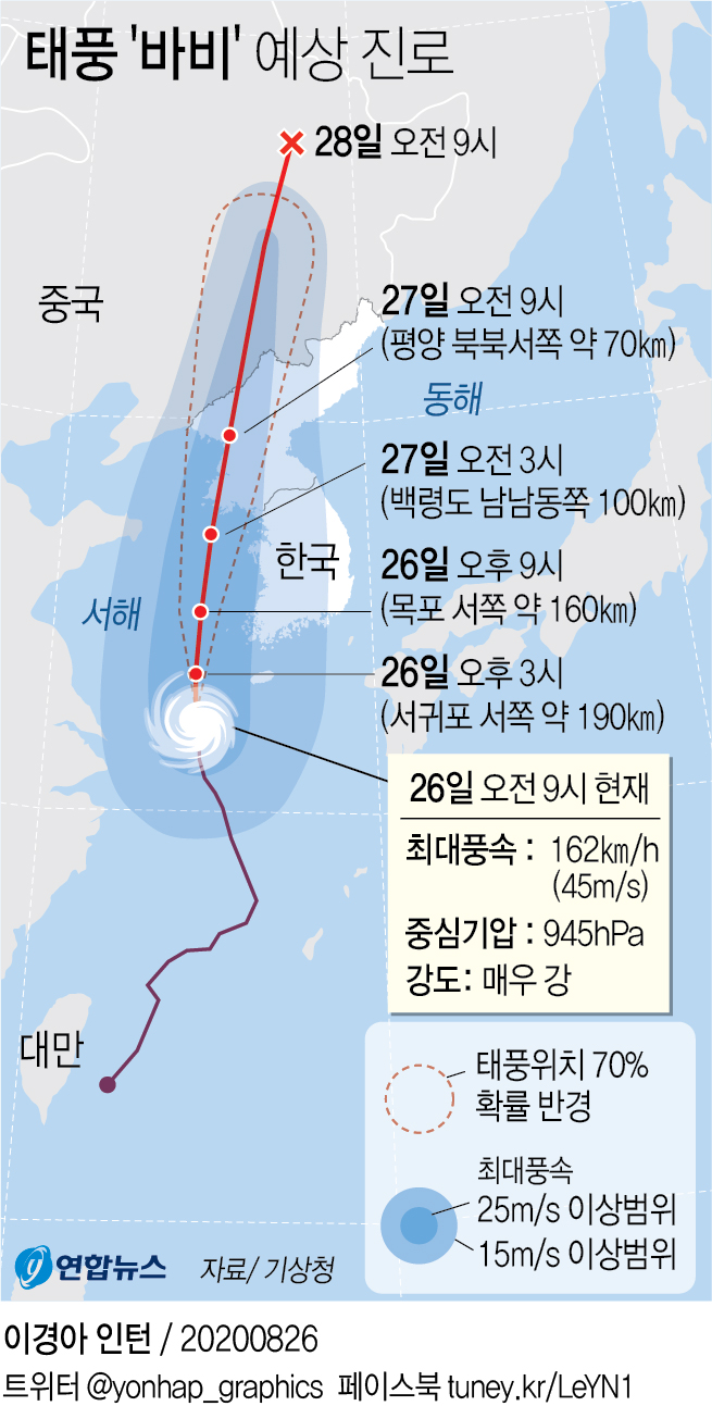 역대급 강풍 동반 '바비' 북진 중…오후 8시 흑산도 최근접(종합) - 2