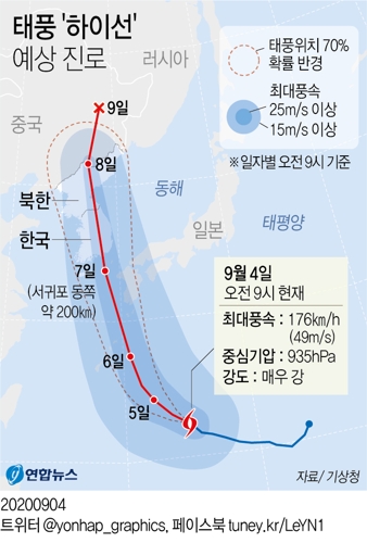 '하이선' 태풍의 눈 보일 정도로 발달…7일 낮 남해안 상륙 - 2