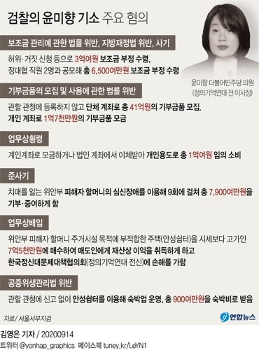 검찰 '정의연 의혹' 윤미향 기소…"보조금 3억6천만원 부정수령" - 3