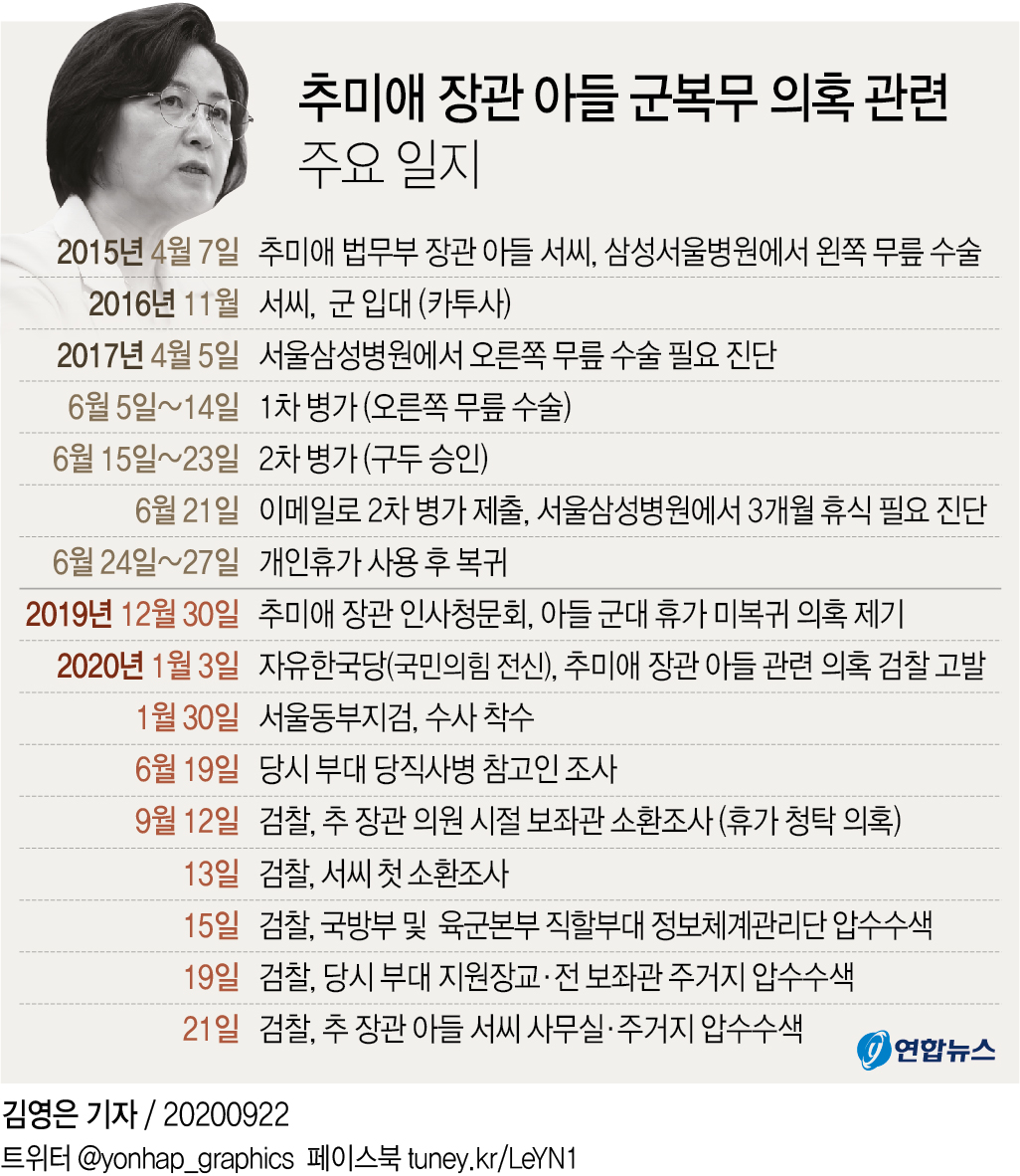 [그래픽] 추미애 장관 아들 군복무 의혹 관련 주요 일지