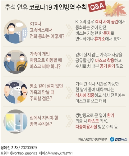오늘부터 귀성행렬…고속도로 휴게소 김밥 등 포장음식만 판매(종합) - 2