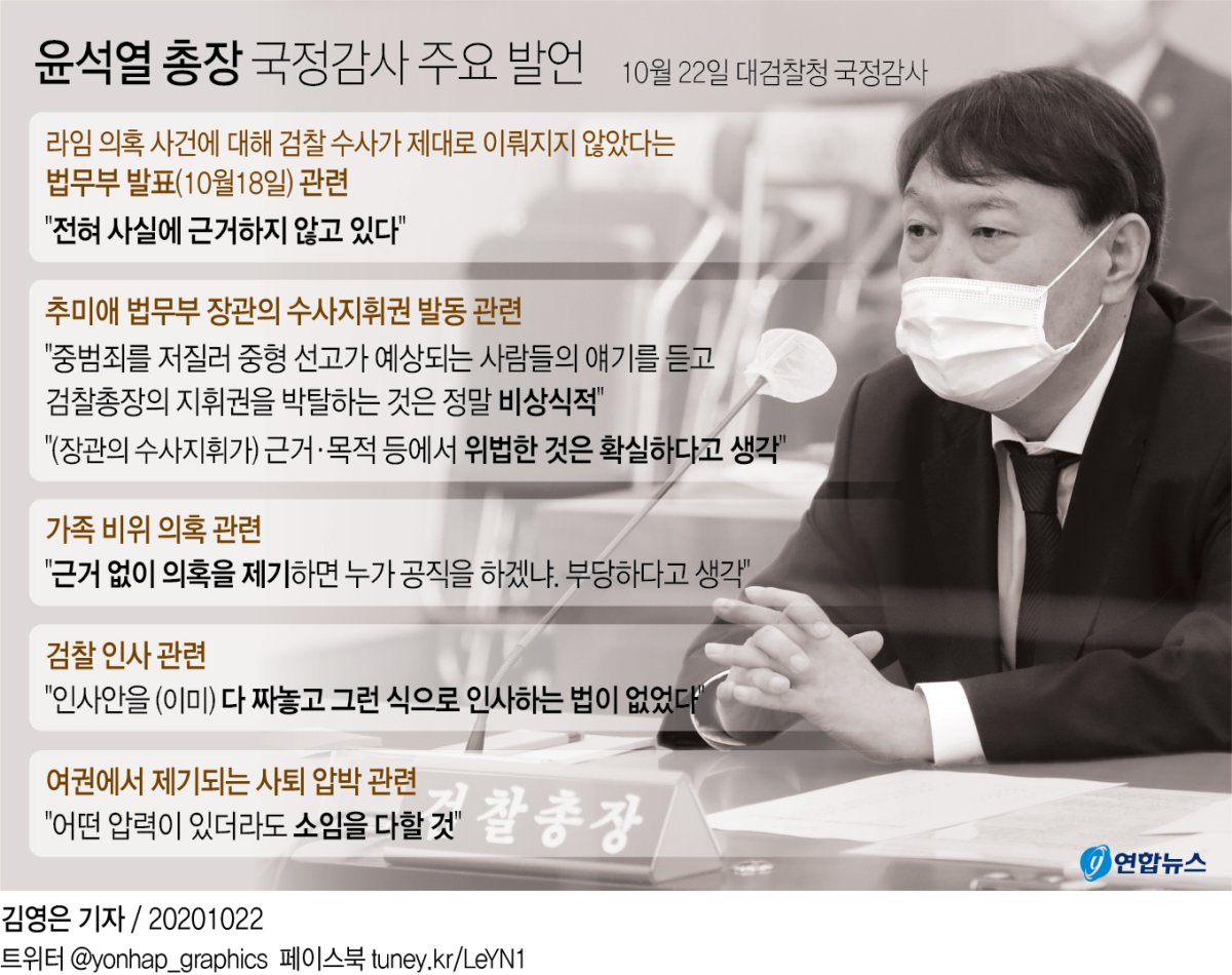 [그래픽] 윤석열 총장 국정감사 주요 발언