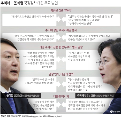 [그래픽] 추미애 - 윤석열 국정감사 대립 주요 발언