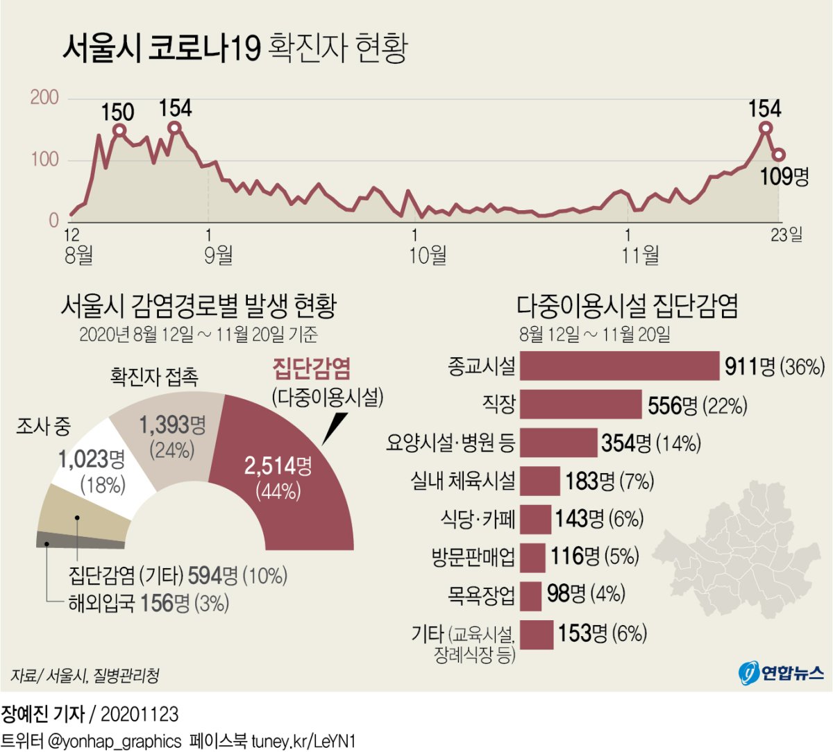 서울시 '1천만 시민 멈춤기간' 선포…대중교통 운행 감축(종합) - 3