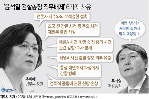 [그래픽] '윤석열 검찰총장 직무배제' 6가지 사유(종합)