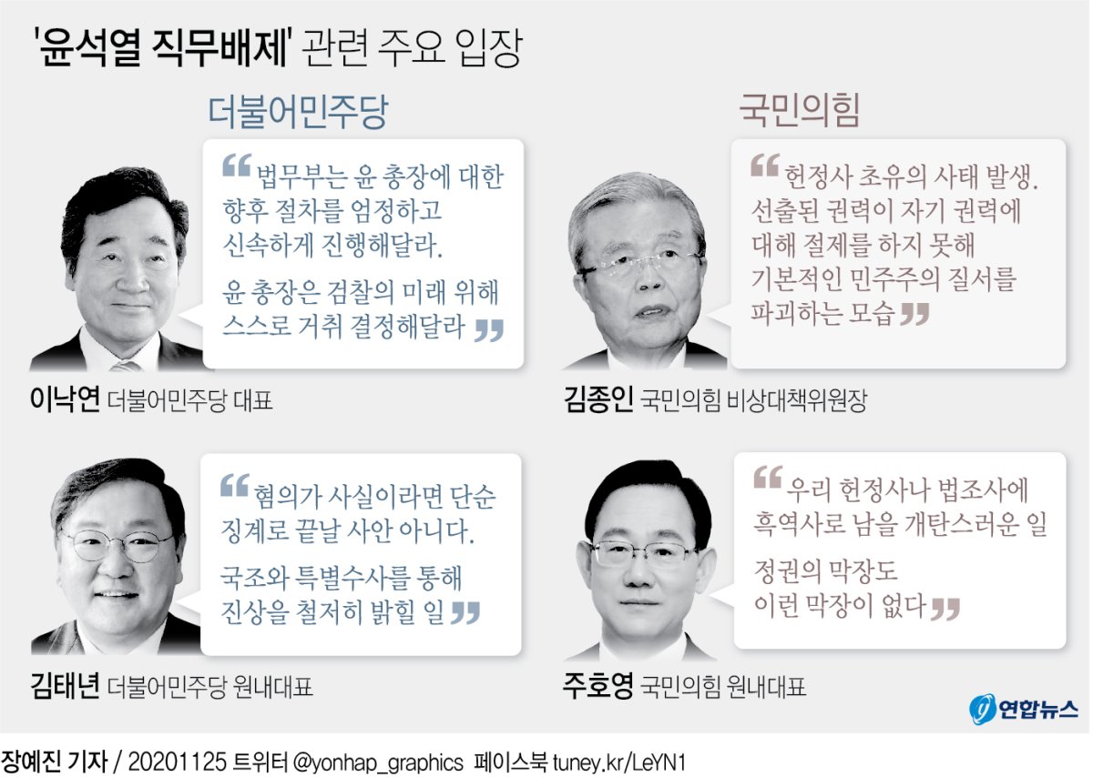 尹 직무배제에 여야 정면대치…연말 정국 '시계제로' - 5