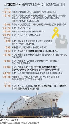 [그래픽] 세월호특수단 출범부터 최종 수사결과 발표까지