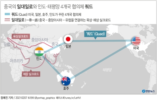 [그래픽] 중국의 일대일로와 인도·태평양 4개국 협의체 쿼드