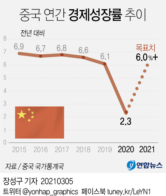 중국 커진 빚 걱정에 '부드러운 출구전략' 가동…부양 축소(종합) - 4