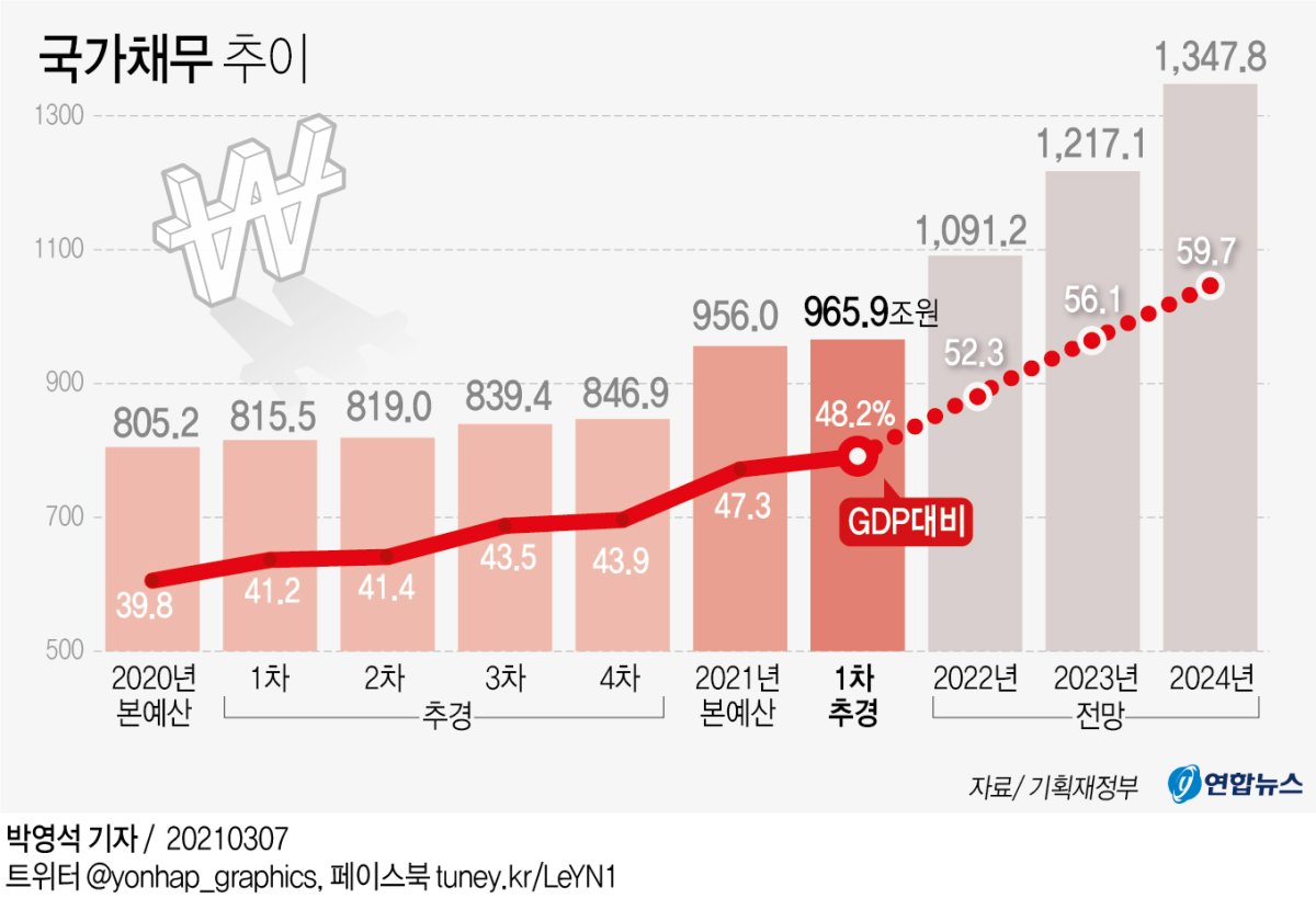 (서울=연합뉴스) 박영석 기자 = zeroground@yna.co.kr 트위터 @yonhap_graphics 페이스북 tuney.kr/LeYN1
