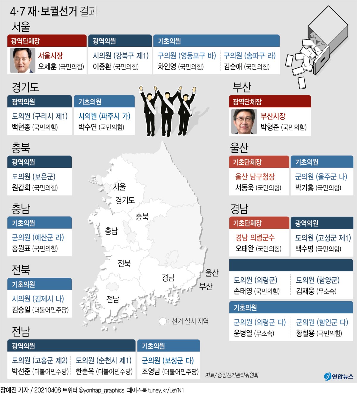 [그래픽] 4·7 재·보궐선거 결과