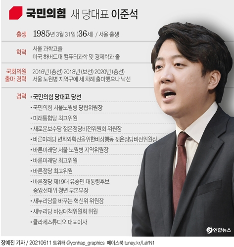 [그래픽] 국민의힘 새 당대표 이준석