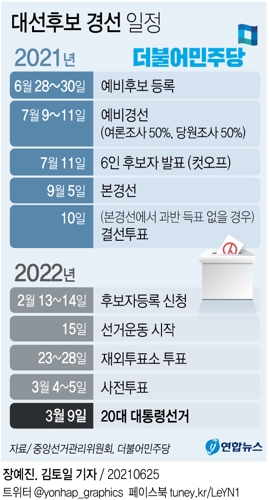 [그래픽] 더불어민주당 대선후보 경선 일정(종합)