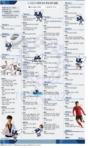 [그래픽] 도쿄올림픽 한국 선수 주요 경기 일정