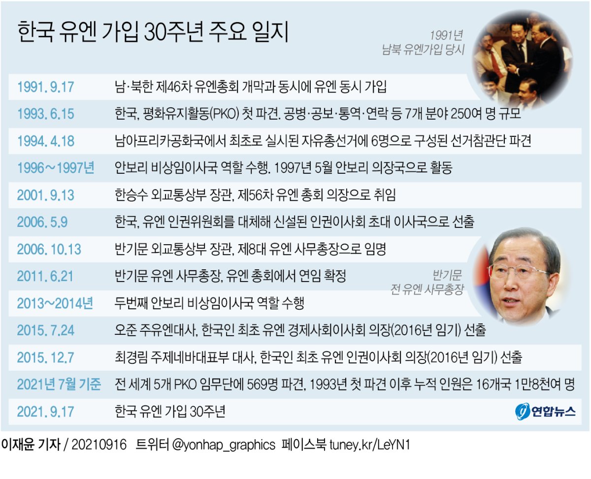 [그래픽] 한국 유엔 가입 30주년 주요 일지