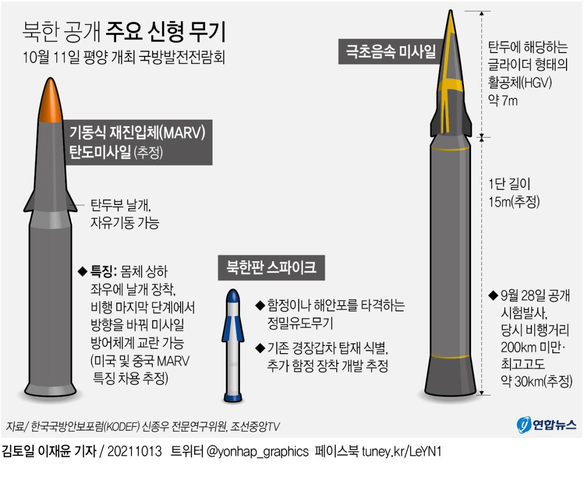 [그래픽] 북한 공개 주요 신형 무기
