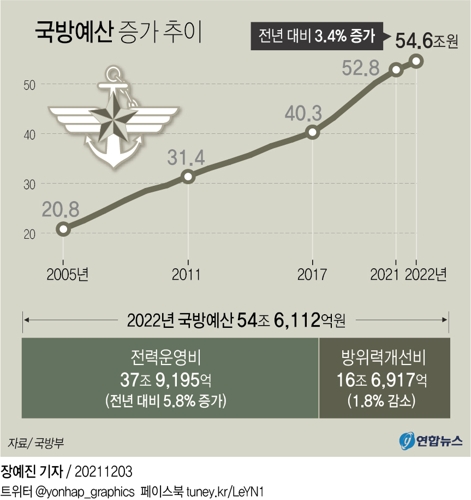 경항모 예산, 전액 삭감→72억원 '부활'…내년 기본설계 착수 - 2