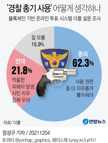 흉기난동 그후…시민 62％ "총기사용 등 적극 진압 동의" - 2