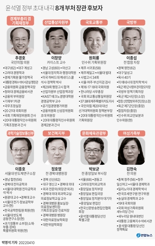 [그래픽] 윤석열 정부 초대 내각 8개 부처 장관 후보자