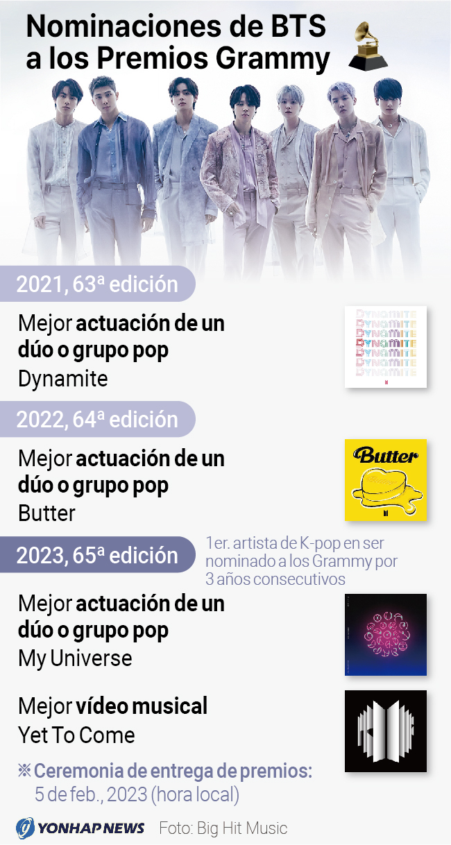 Nominaciones de BTS a los Premios Grammy Nominaciones de BTS a los Premios Grammy