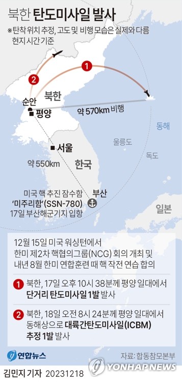[그래픽] 북한 탄도미사일 발사