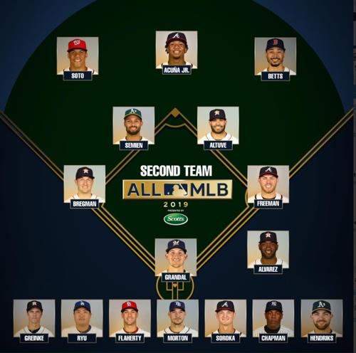 This image captured from Major League Baseball's Twitter page shows members of the All-MLB Second Team, with South Korean free agent pitcher Ryu Hyun-jin listed second from left on the bottom row of starting pitchers. (PHOTO NOT FOR SALE) (Yonhap)