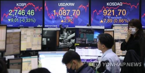 Electronic signboards at a Hana Bank dealing room in Seoul show the benchmark Korea Composite Stock Price Index (KOSPI) closed at 2,746.46 on Dec. 10, 2020, down 9.01 points, or 0.33 percent, from the previous session's close. (Yonhap)