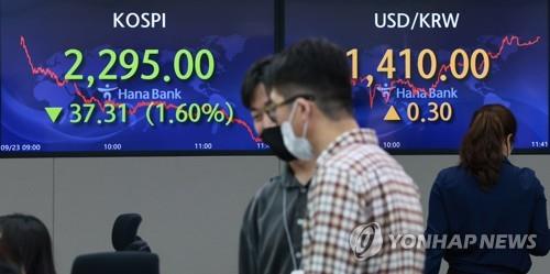 Electronic signboards at a Hana Bank dealing room in Seoul show the benchmark Korea Composite Stock Price Index fell 1.60 percent to trade at 2,295.0 points on Sept. 23, 2022. (Yonhap)