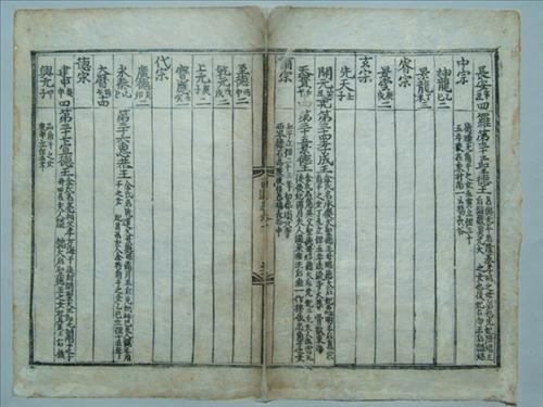 국보급 삼국유사 왕력편 조선초기 판본 공개(종합) - 3