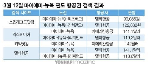 여행, 편도의 기술② 카약 신공과 히든 시티 티케팅 - 5