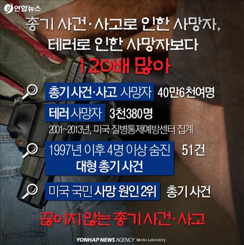 <카드뉴스> '총 맞을까 무서워요' - 6