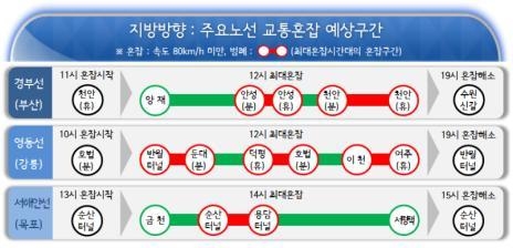 주말 고속도로 교통량 396만대…서울∼강릉 3시간 - 2