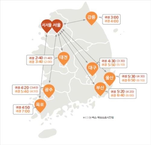 설연휴 3천645만명 대이동…귀성길 7일오전 가장 혼잡 - 4