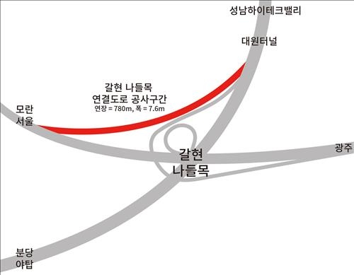 성남 하이테크밸리∼모란·서울방면 연결도로 신설 - 2
