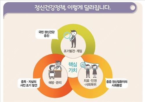 정신질환자 차별 없애고 치료 문턱 낮춘다 - 2