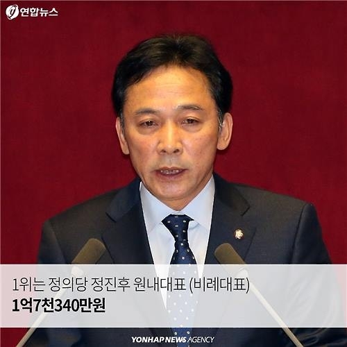 <카드뉴스> 국회의원 후원금, 누가 많이 누가 적게 모았나? - 8