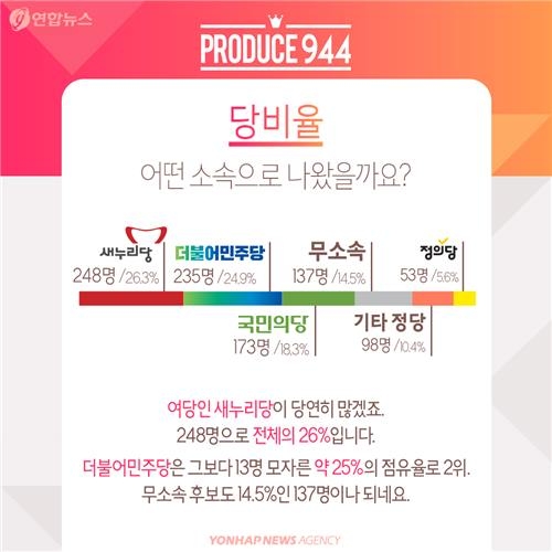 <카드뉴스> 20회 총선 후보, '당신은 누구십니까?' - 6
