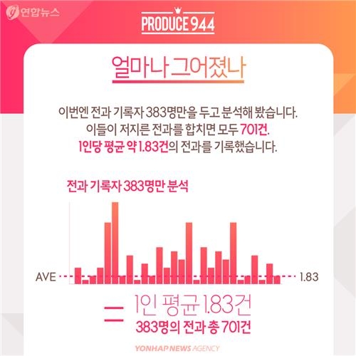 <카드뉴스> '죄를 지었습니다' 빨간 줄 그어진 총선 후보들 - 5