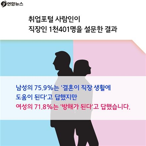 <카드뉴스> '대한민국 심심한 역사' - 심대리의 결혼 - 12