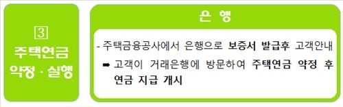 내집연금 3종세트 출시 이틀간 주택연금 상담 13배로 - 4