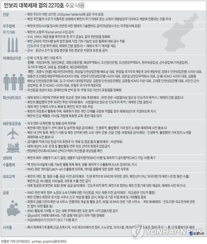 中·베트남, 유엔 대북제재 대상자 입국금지 등 여행제한 - 2