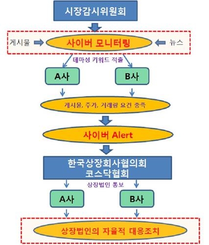 거래소, '루머 대처' 사이버 경보 서비스 도입 - 2