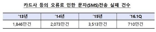 카드 이용정지·한도축소 11월부터 문자로 미리 통보 - 3