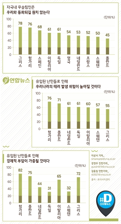 <디지털스토리> 지구촌 난민 7천만명 시대…외면하는 선진국들 - 5