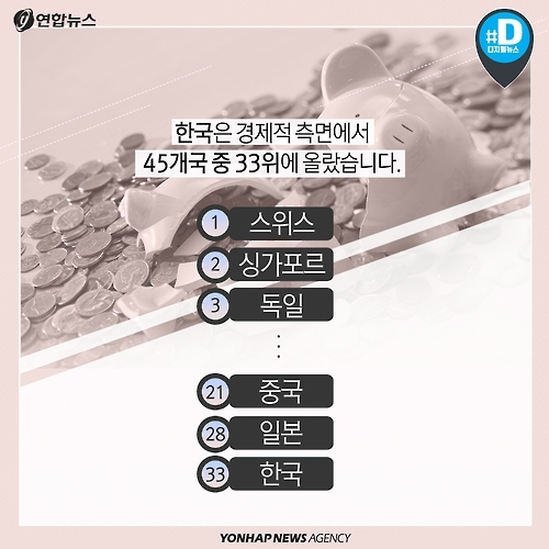 <카드뉴스> 외국인도 아이 키우기가 쉽지 않은 나라 한국 - 5