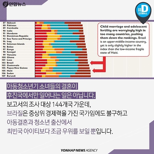 <카드뉴스> 12살에 결혼하고, 임신하고, 버려진 소녀 - 7