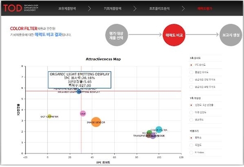특허로 본 유망 기술은 미래형 자동차·3D 메모리 - 1