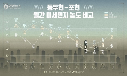 <디지털스토리> 우리는 언제, 어디서 숨쉬기 힘들었나 - 5