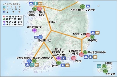 광역교통체계와의 통합적 개발방안 예시